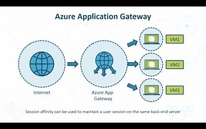 Azure Fundamentals- Network Components