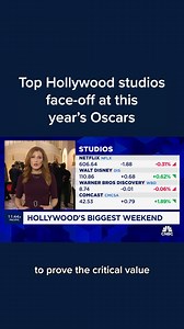 Hollywood's biggest night comes at a pivotal time for the entertainment industry. CNBC's Julia Boorstin is on the red carpet ahead of this Sunday's Academy Awards. | CNBC