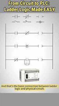 PLC Programming Basics From Circuit to Ladder Logic #plc #plcprogrammingcourse #plc_programming