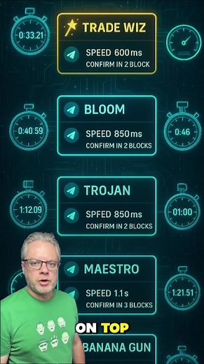 Fastest Copy Trading Bot Showdown