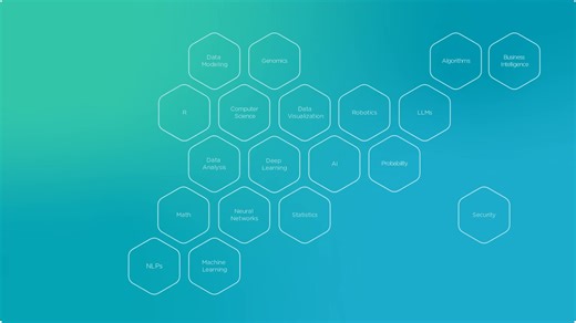 You have completed How to Learn Data Science!