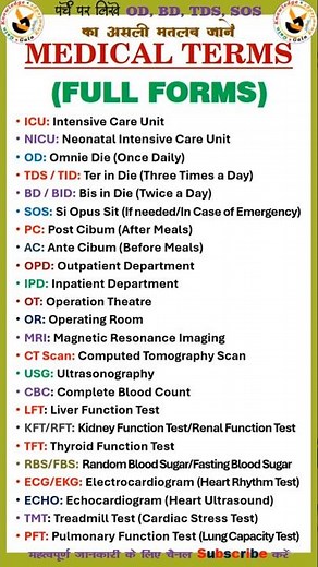 Medical Terms (Full Forms) Part 2 | Clinical Abbreviations #fullform #abbreviation