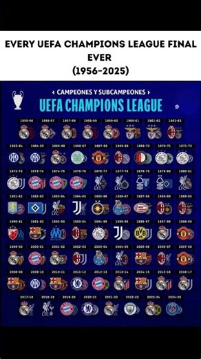 UEFA Champions League Winners & Runners-Up (1956–2025) 🏆 | Complete History #viral #goviral #fypシ