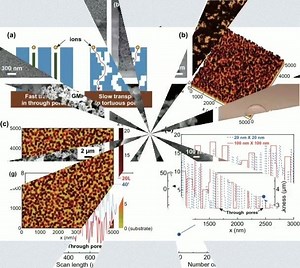 40. Drying-Mediated Self-Assembly of Graphene for Inkjet Printing of High-Rate Micro-supercapacitors. https://link.springer.com/article/10.1007/s40820-020-0368-8 | Nano-Micro Letters