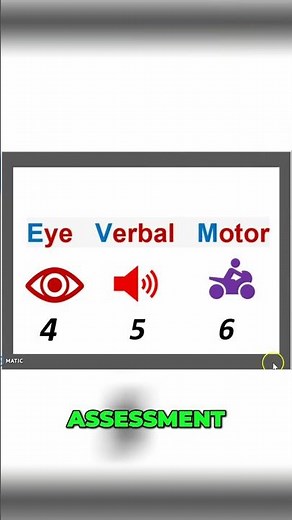 Glasgow Coma Scale Assessment: Eye, Verbal, and Motor in 2 minutes #shorts