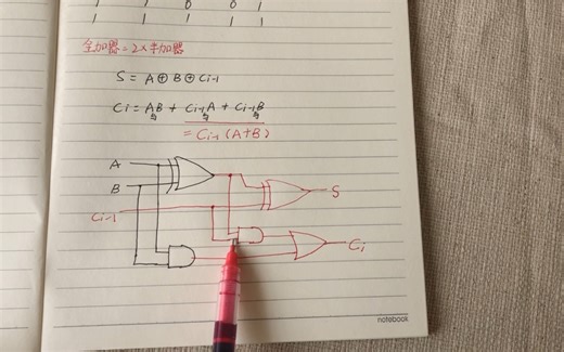 【计算机组成原理（一）】半加器与全加器