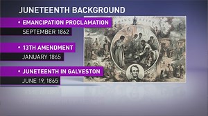 Find ways to recognize and celebrate Juneteenth in Minnesota