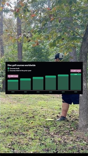 How many disc golf courses have you played? #discgolf