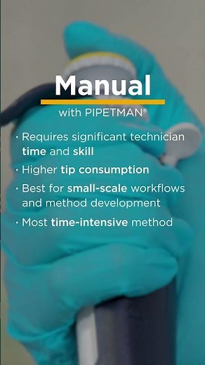 Automate Repetitive Pipetting Tasks and Maximize Accuracy with PIPETMAN® M96
