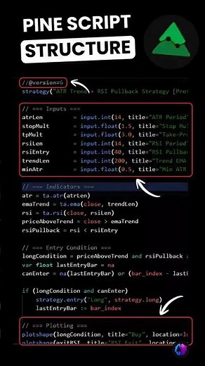 How Pine Script Works | Full Script Breakdown for Beginners