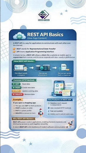 What is a REST API? Simple Explanation 👉 #restapi #codingtips