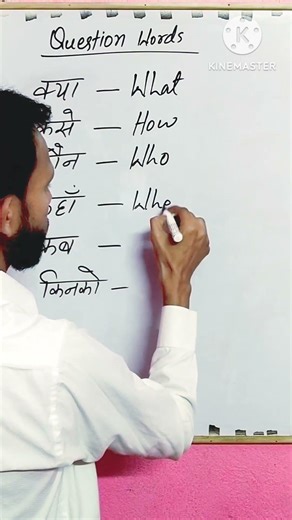 WH Words in English | Learn English Speaking Easily