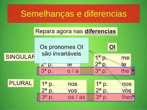 Pronomes de complemento direto e indireto em português