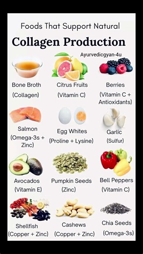 FOODS THAT SUPPORT NATURAL COLLAGEN PRODUCTION ✅ #shorts#collagen#healthyfoods#nutritiontips#health