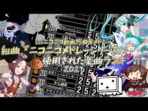もはやニコニコ動画15周年メドレー ～組曲『ニコニコメドレーシリーズに使用された楽曲ランキング』2021～