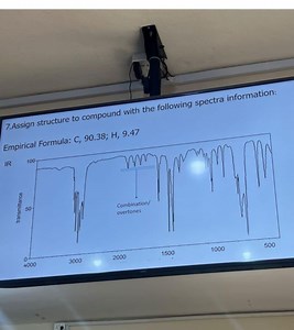 Assign structure to compound with the following spectra informa... | Filo