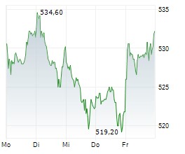 Münchener Rück: Das ist gar nicht gut
