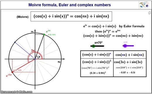 Moivre formula viewed by Euler for complex numbers Visualization |Animation | Interactive applet@geogebrahttps://t.co/s8R8SUoBzg #geogebra #math #science #iteachmath #mtbos #visualization #elearning @bancoche