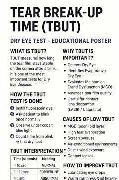 TBUT Tear Break up Time #opthalmology #optometry