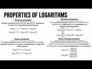 Summary of the Properties of Logarithms | Arithmetic #61