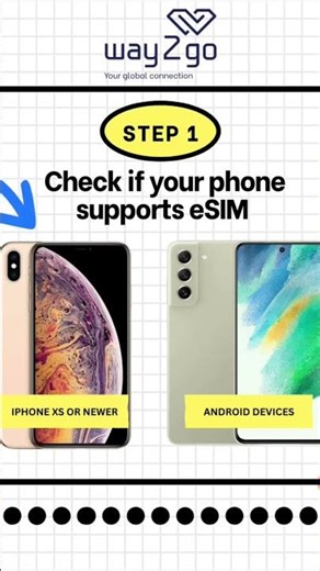 Way2Go eSIM for Travel: How to Buy, Install & Activate #esimtravel