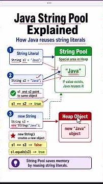Java String Pool Explained #JavaStringPool #StringPool #Java
