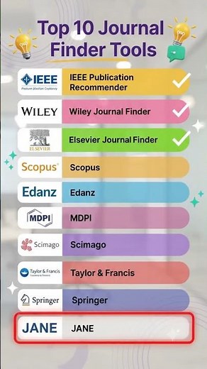 Struggling to Find the Right Journal? Top 10 Journal Finder Tools for Researchers #pharma