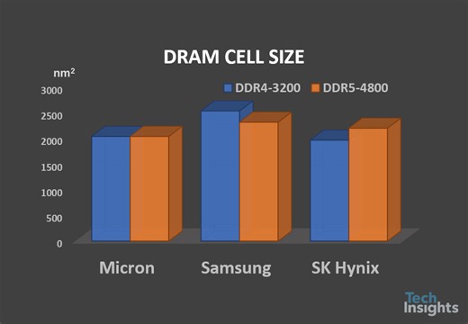 SK Hynix vs Micron RAM: Which one actually wins for gaming and AI in 2025? - Smart.DHgate – Trusted Buying Guides for Global Shoppers