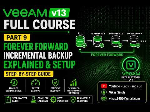 Veeam v13 Full Course | Part 9 | Forever Forward Incremental Backup Explained & Setup | Step-by-Step