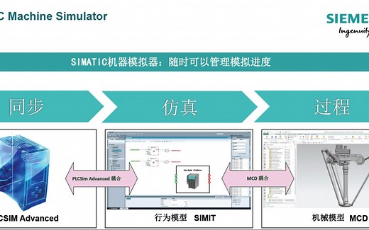 虚拟调试系列之NX-MCD：NX-MCD SIMIT TIA PORTAL(plcsim adv）虚拟调试伺服驱动器SIMATIC S120 （V90)