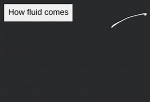 How fluid comes... | Filo