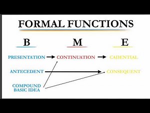 14. Formal Functions