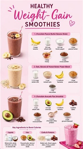 Healthy Weight-Gain Smoothie Guide 🥤 | Easy High-Calorie Smoothies@NourishEveryAge_Nutrition