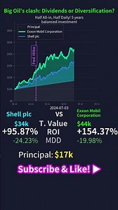 Big Oil's clash: Dividends or Diversification?