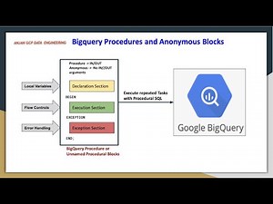 Big Query Routines , Stored Procedures and Anonymous Blocks for repeated tasks