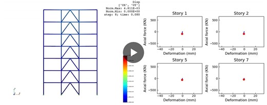 #openseespy #brb #energydissipation #seismicdesign #structuraldynamics #hysteresis #earthquakeengineering #pythontools #opstool #opseestools | Luis Fernando Caballero Castro