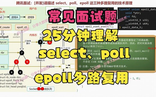 腾讯面试：请描述 select、poll、epoll 这三种IO多路复用技术的执行原理