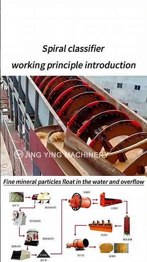 Spiral classifier working principle introduction #spiral #classifier #miningequipment #jycrusher