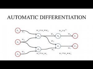 Automatic Differentiation