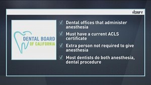 What are the regulations for pediatric dental anesthesia in California?