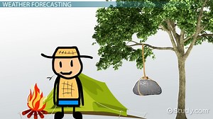 Weather Forecast Procedures and Products