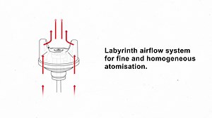 jet X Feature Spotlight No.1: Innovative Nozzle Technology ✨ Achieve fine and homogeneous atomization for an outstanding surface quality that’s simply spot on. The jet X’s labyrinth airflow system delivers consistent, turbulence-free spray for flawless finishes. Experience increased control and precision – whether it’s basecoat or clear coat, it’s a dream come true! It has never been so easy to achieve great results. jet X. Works for you. 👉Try it today! #SATAjetX #SATAFamily #TeamSATA #ProFinis