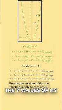 ⬆️Move a Function Up or Down (Vertical Shift)⬇️