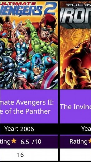 Ranking Every Marvel Universe Animated movie from Worst to Best | 20 years of MCU Animations