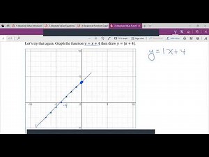 2 - Absolute Value Functions and Graphs