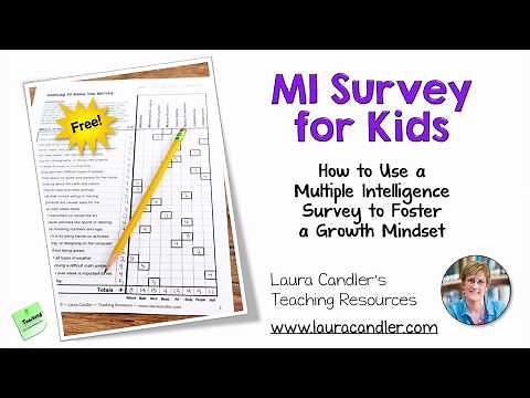 How to Use a Multiple Intelligence Survey to Foster a Growth Mindset