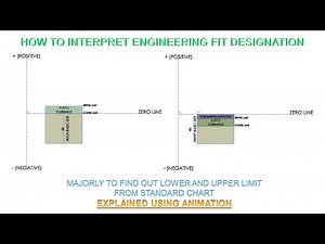 How to interpret engineering fit designation