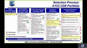 Civilian Development webcast for permanent full-time Department of the Air Force Civilians—Airmen and Guardians. Agenda: - AY23 Program Changes. - Program Information and Requirements. - Application Process via MyVector. - Live Q&A session. Civilian Development (CD) consists of developmental and leadership programs that prepare DAF civilians for increased responsibility and shared leadership roles with their military counterparts. | Air Force Personnel Center