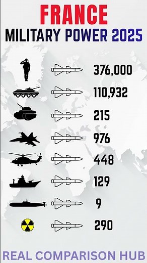 France Military Power 2025 | Ultimate France Army Strength 2025 #francemilitarypower