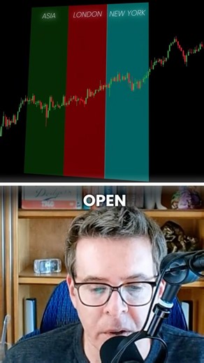When Is The Best Time To Trade?